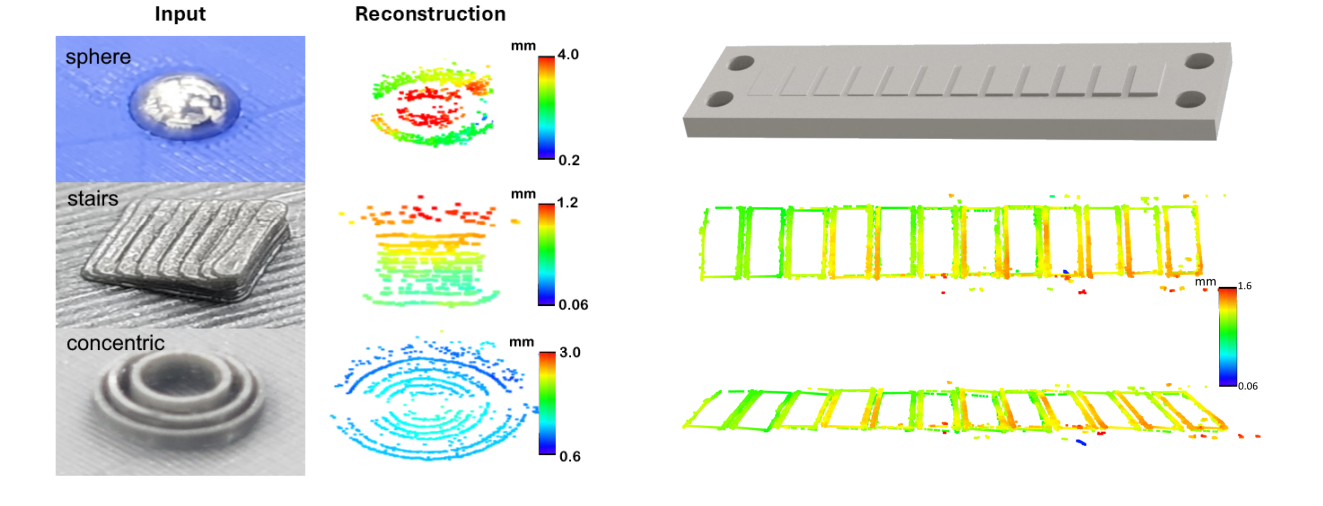 Table of reconstruction results and depth map